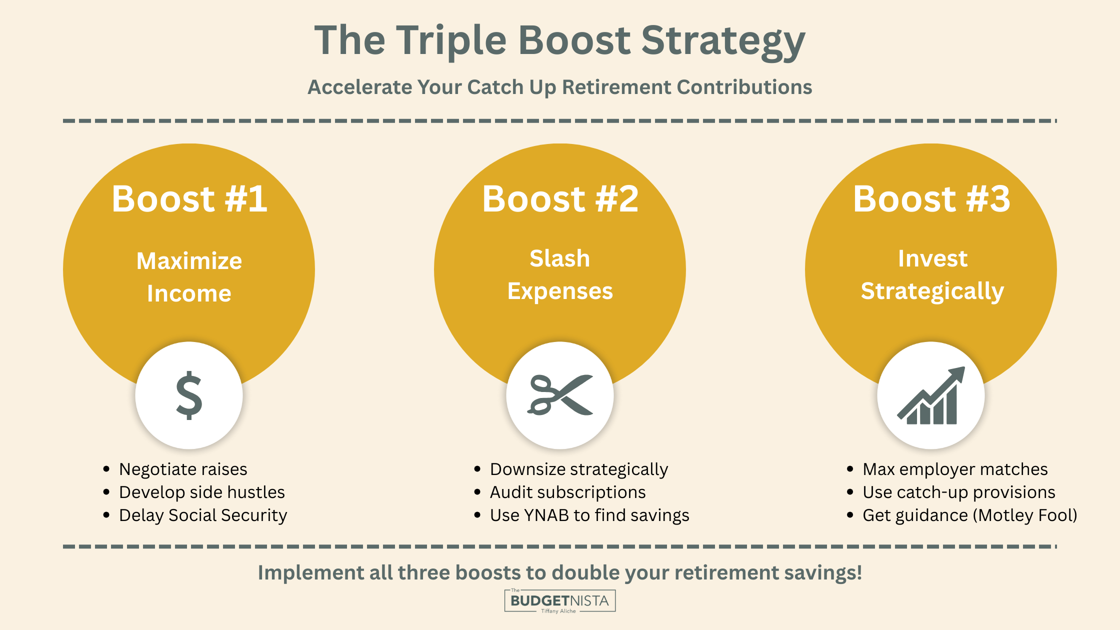 Infographic showing The Triple Boost Strategy for accelerating catch up retirement contributions with three components: Boost #1 (Maximize Income), Boost #2 (Slash Expenses using YNAB), and Boost #3 (Invest Strategically with Motley Fool guidance).